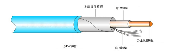 單芯屏蔽型發(fā)熱電纜結構
